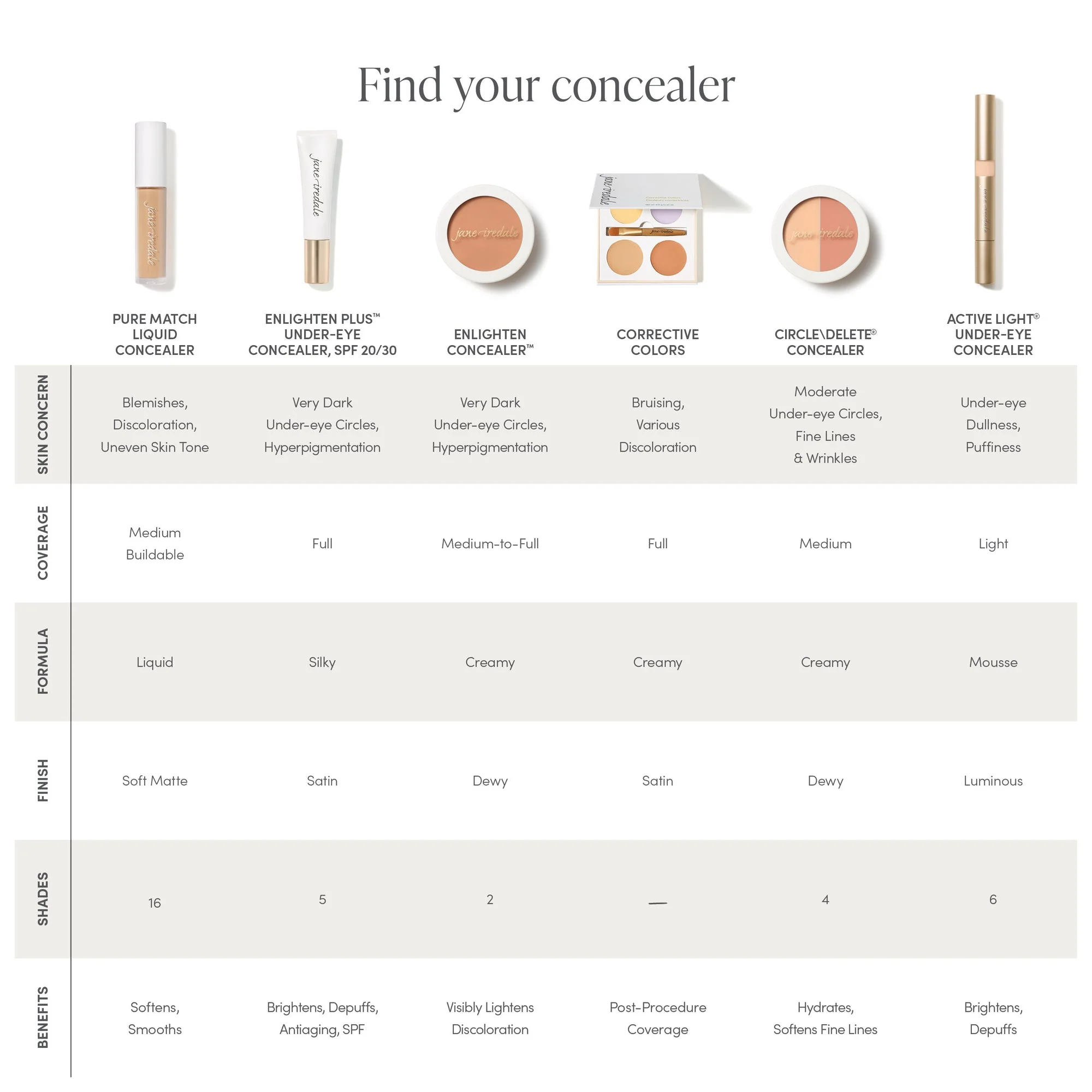 Corrective Colors - Image 4