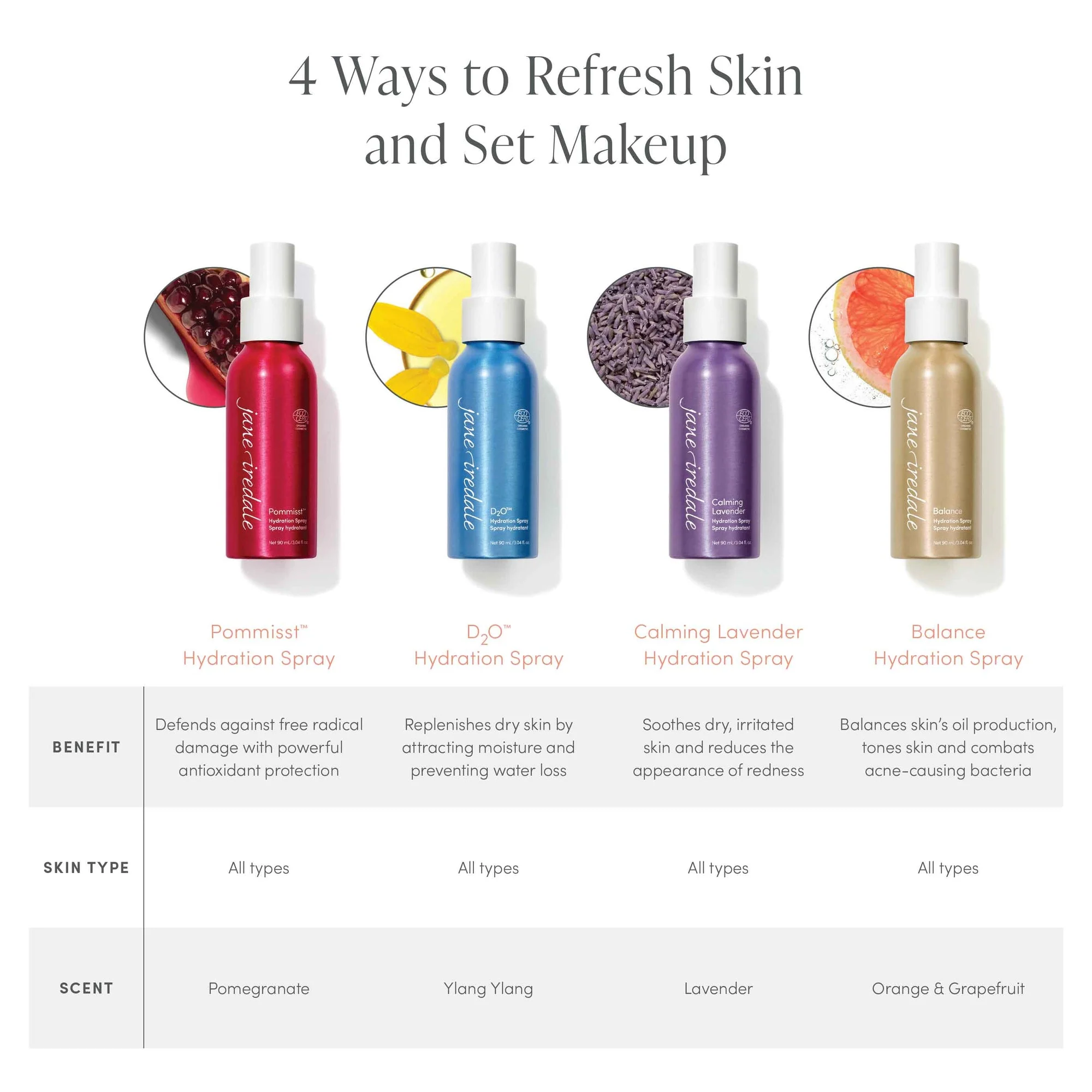 D₂O™ Hydration Spray - Image 5