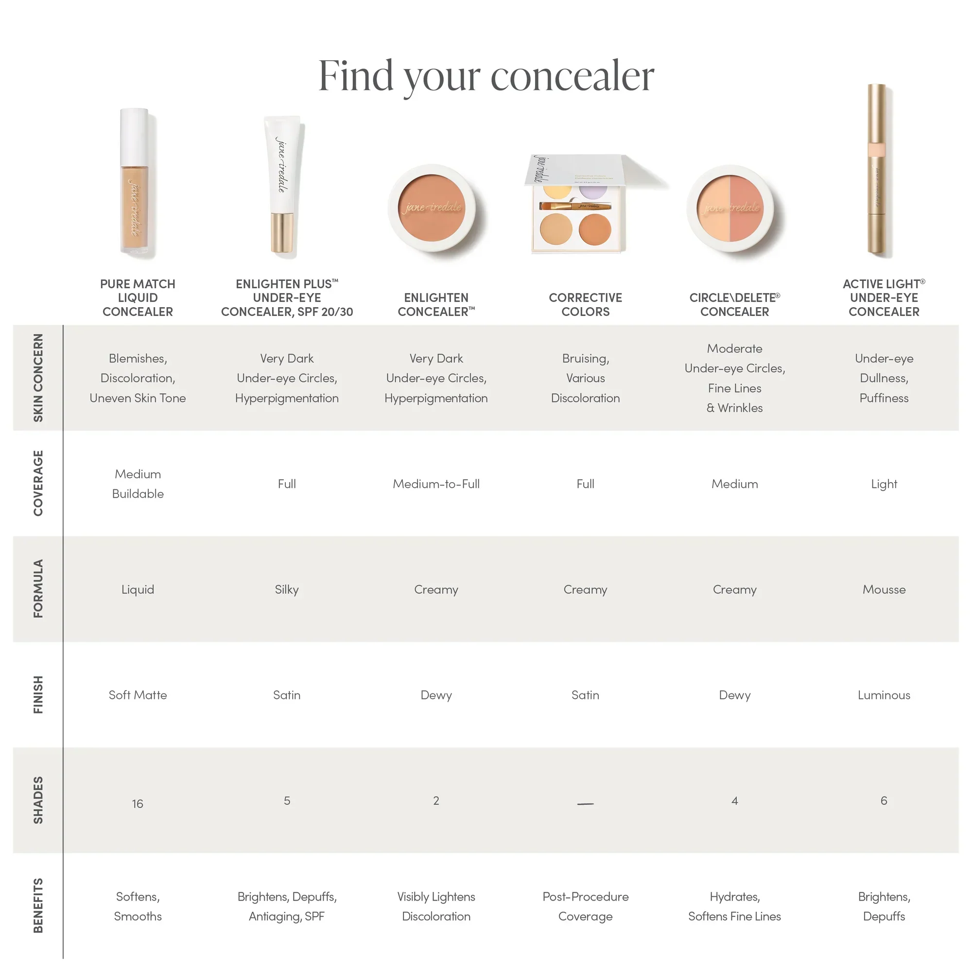 Enlighten Concealer™ - Image 5