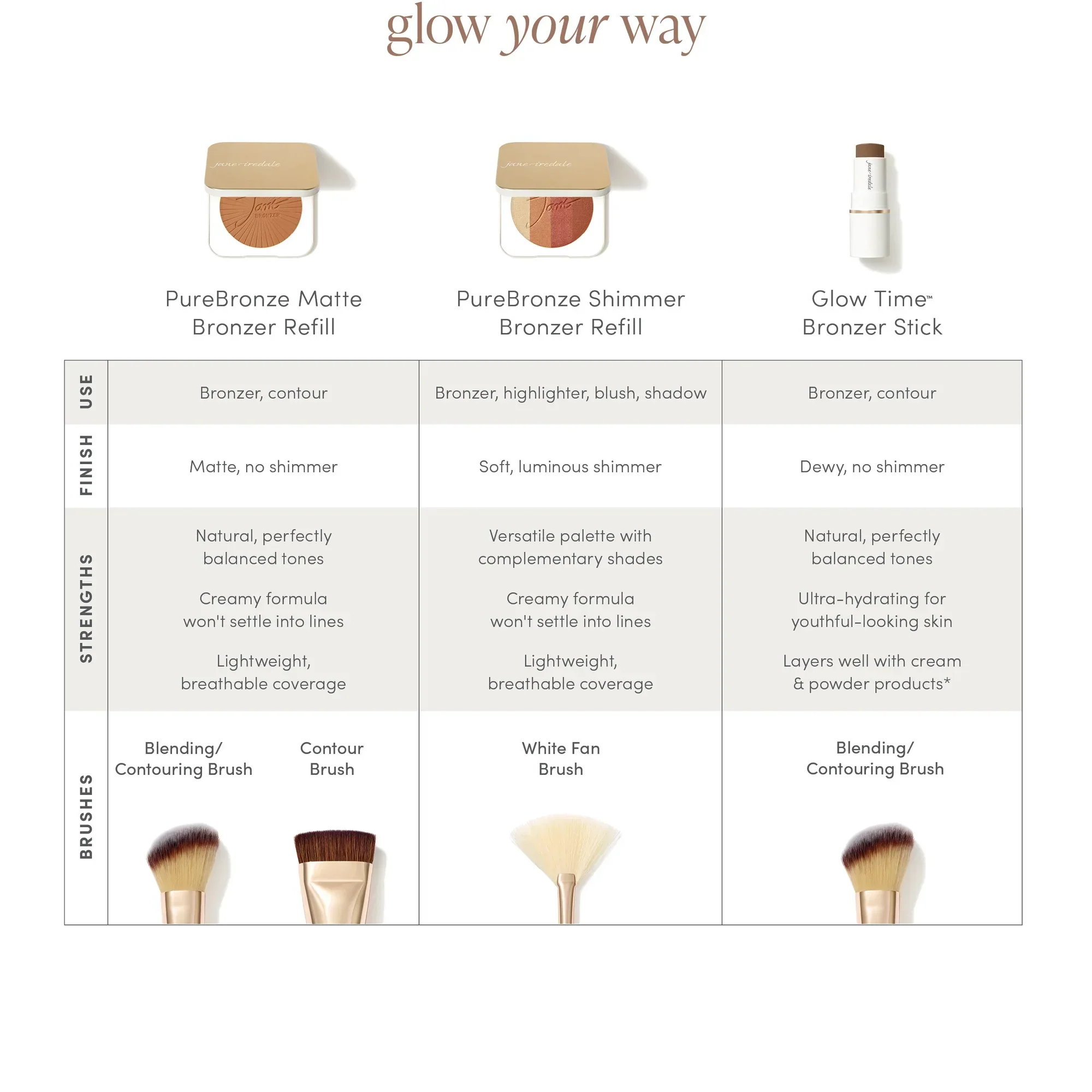 Glow Time® Bronzer Stick - Image 7