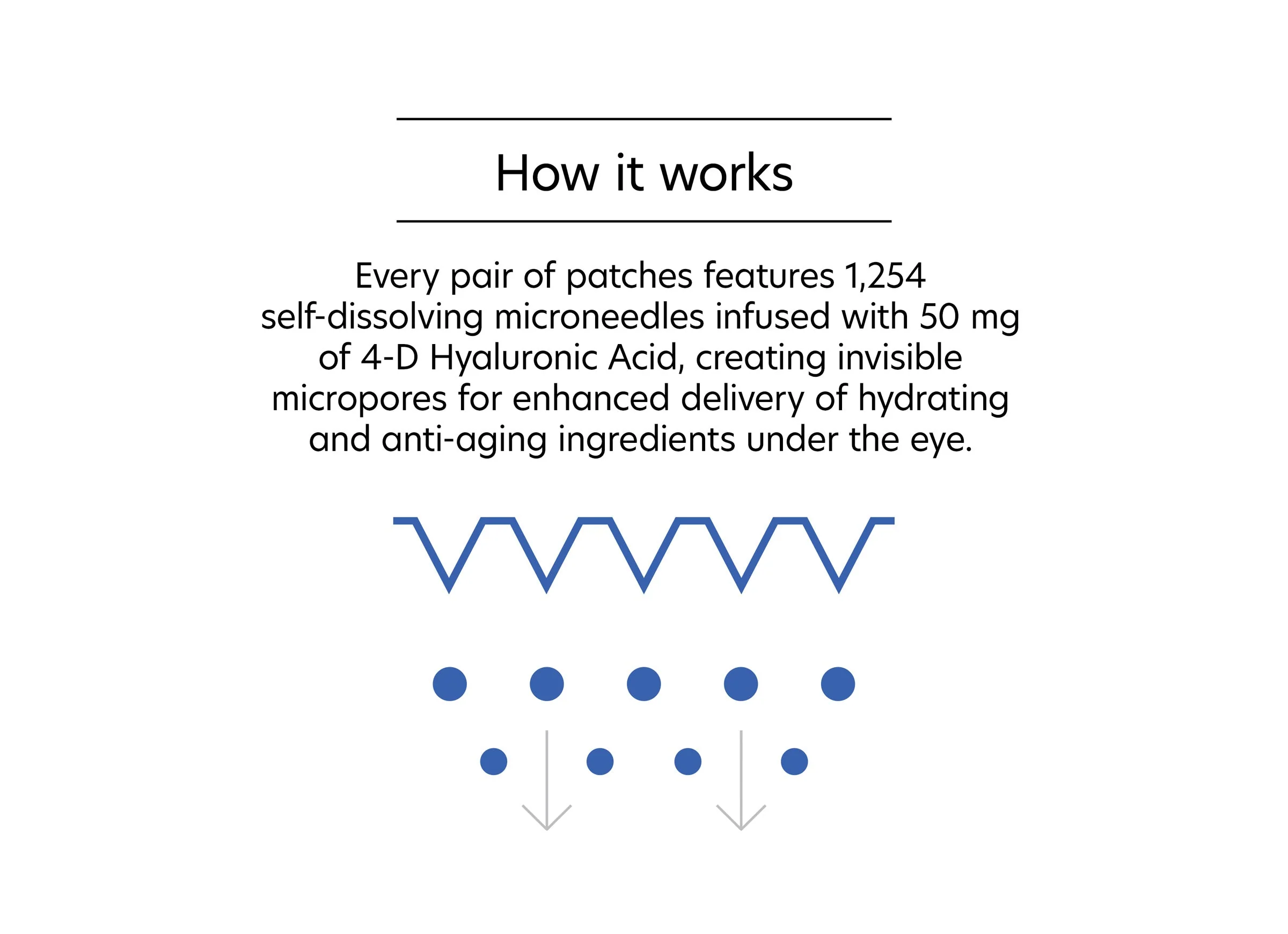 Hyaluronic Acid Microneedle Eye Patches - Image 3