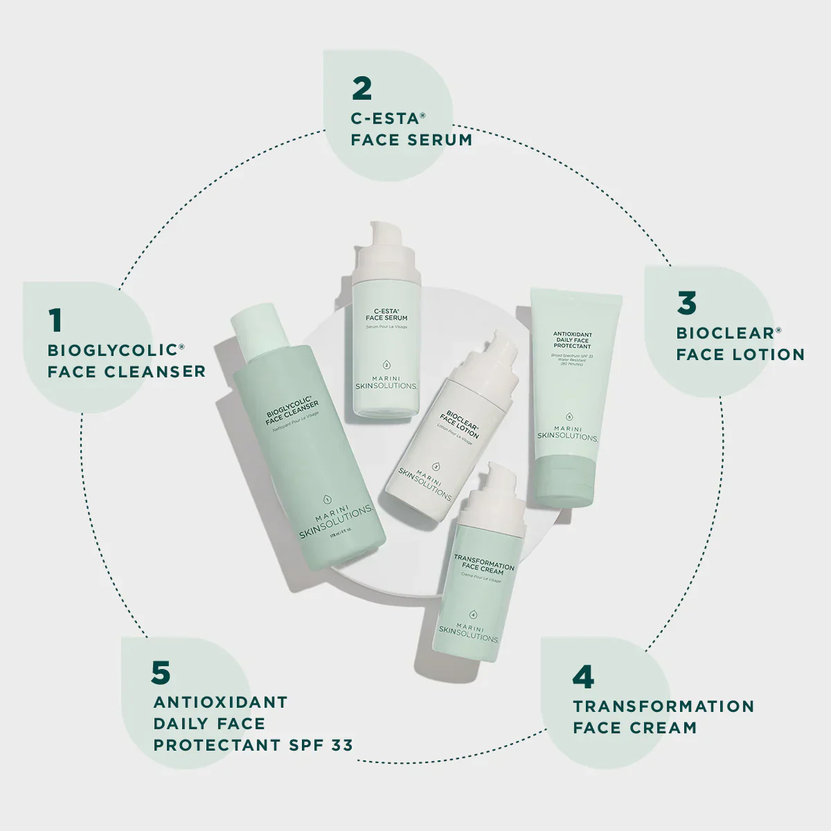 Skin Care Management System™ - Image 4